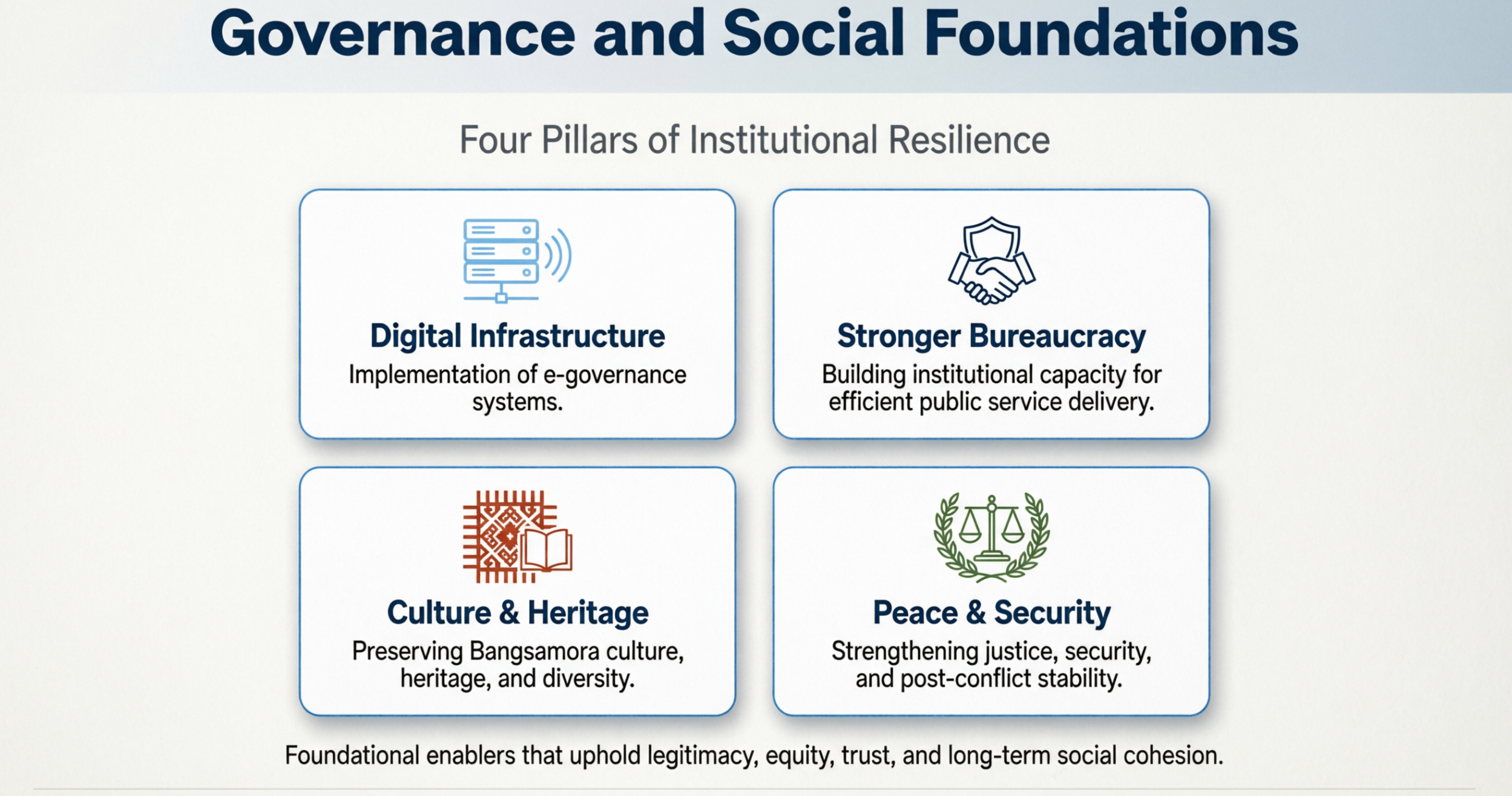 BARMM 12-Point Priority Agenda — Panel 3: Governance and social priorities