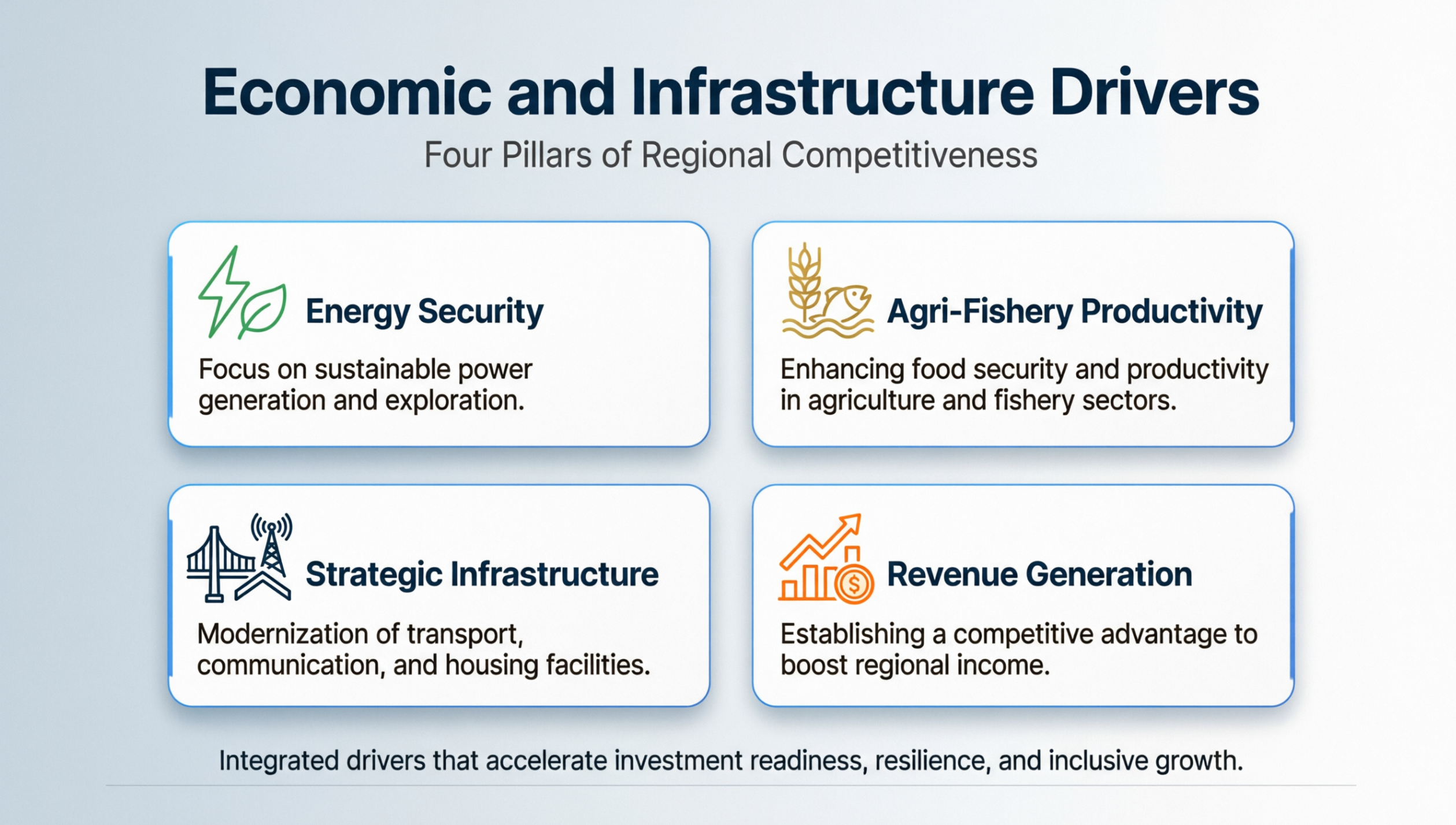 BARMM 12-Point Priority Agenda — Panel 2: Economic and infrastructure priorities
