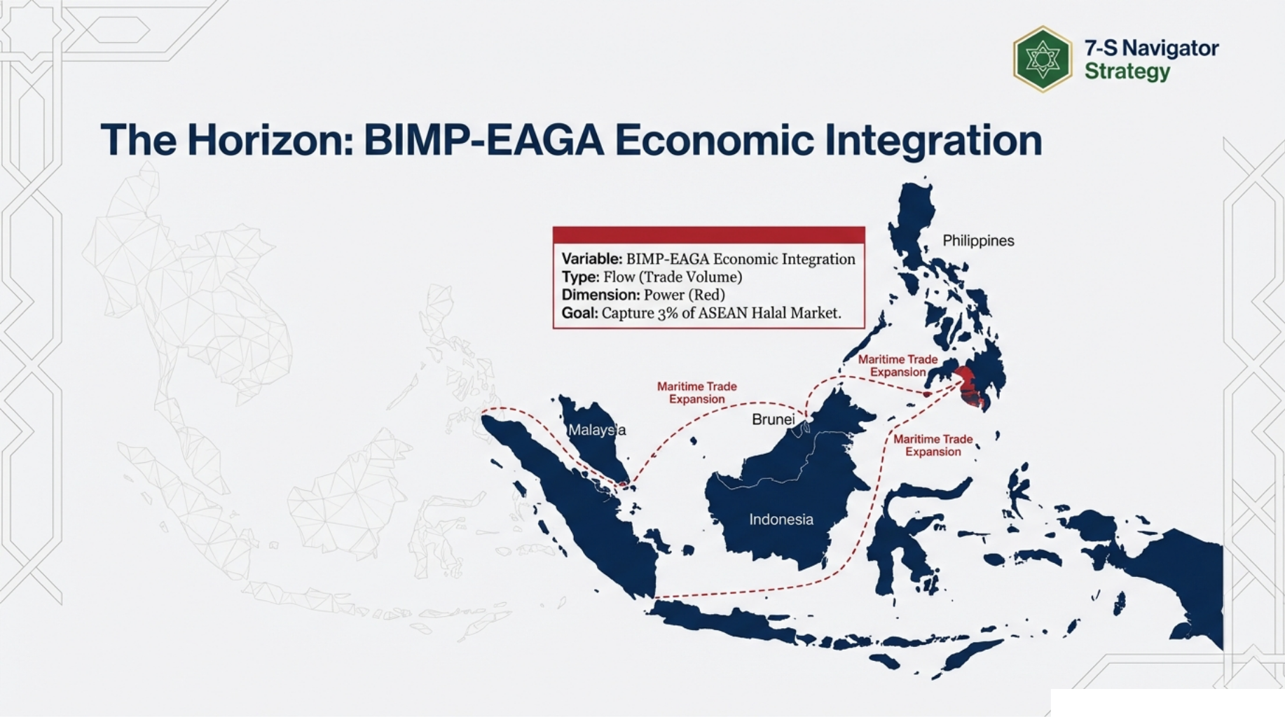 BIMP-EAGA Trade Corridor map showing Bangsamoro's strategic position as gateway to 70 million regional consumers