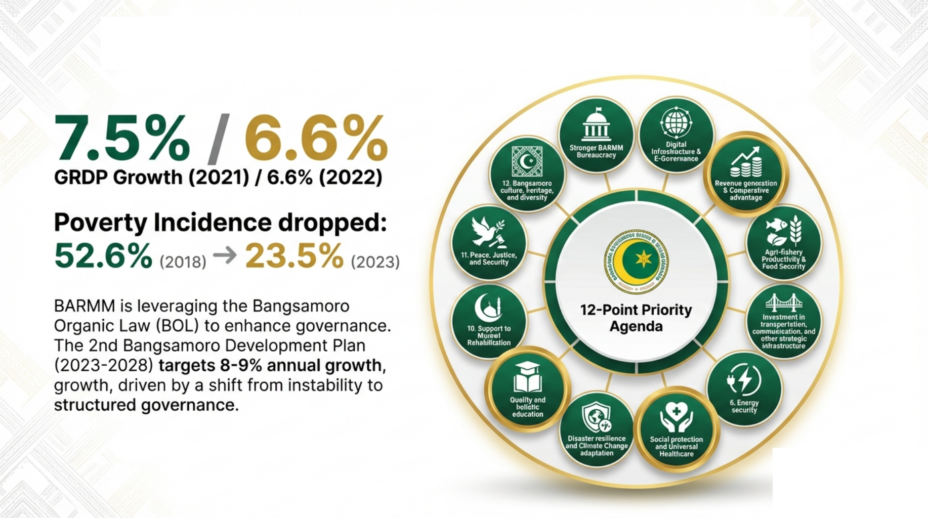 BARMM 12-Point Priority Agenda — Panel 1: Strategic framework overview